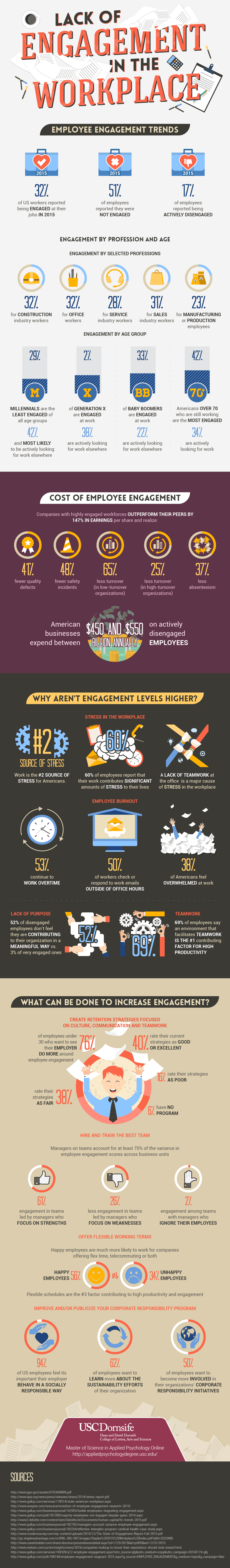 Lack of engagement in the workplace inforgraphic