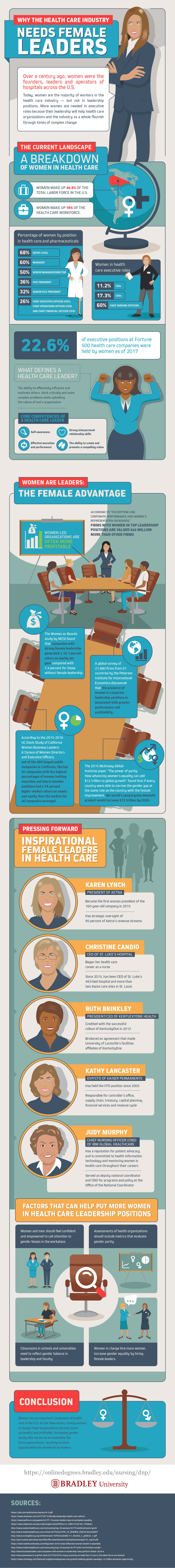 How women in health care leadership make a significantly positive impact in the industry.