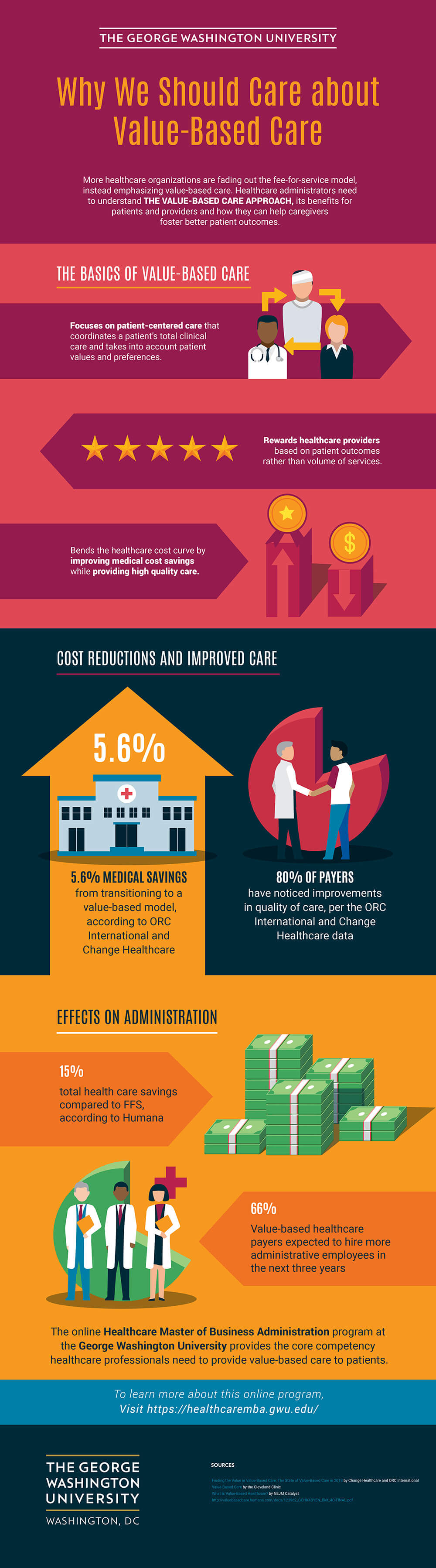 Why We Should Care About Value-Based Care Infographic