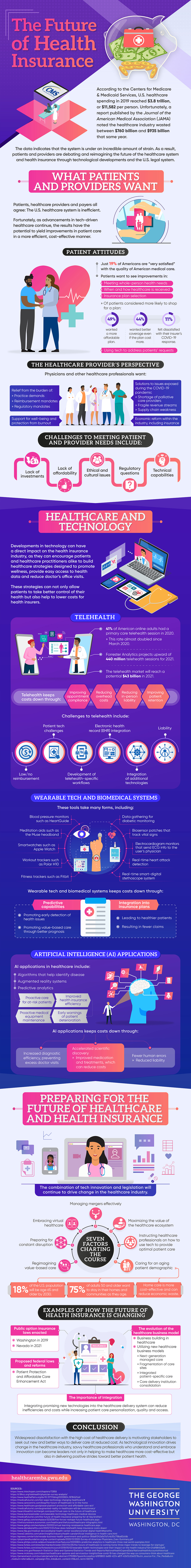 The influencing factors that are driving the future of health insurance.