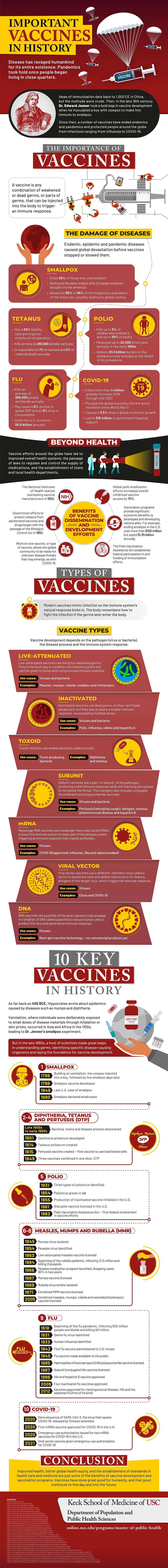 How important vaccines have been developed.