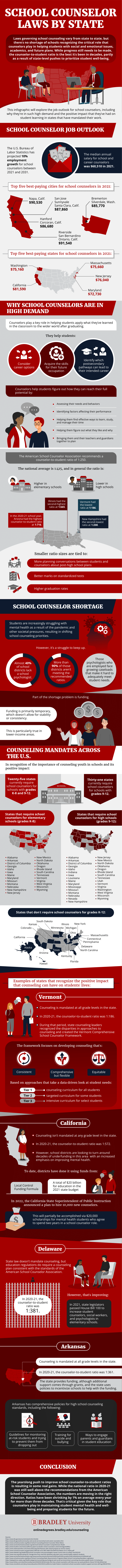 School Counselor Laws by State
