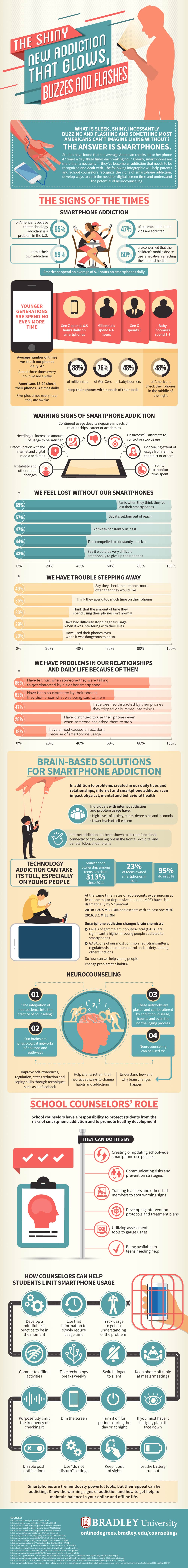 Infographics on Smartphone addiction - How school counselors can help students fight smartphone addiction