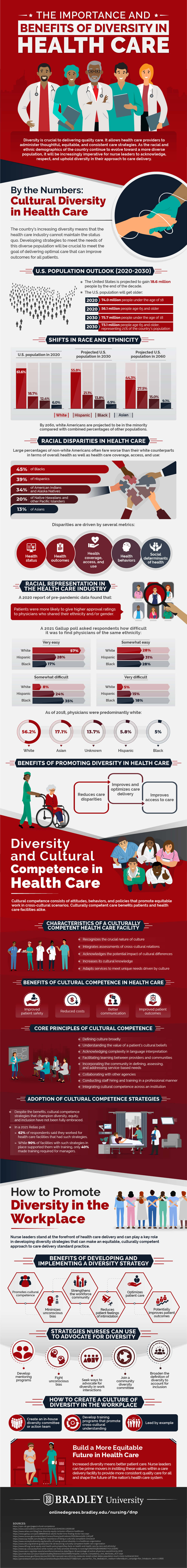 The Importance and Benefits of Diversity in Health Care