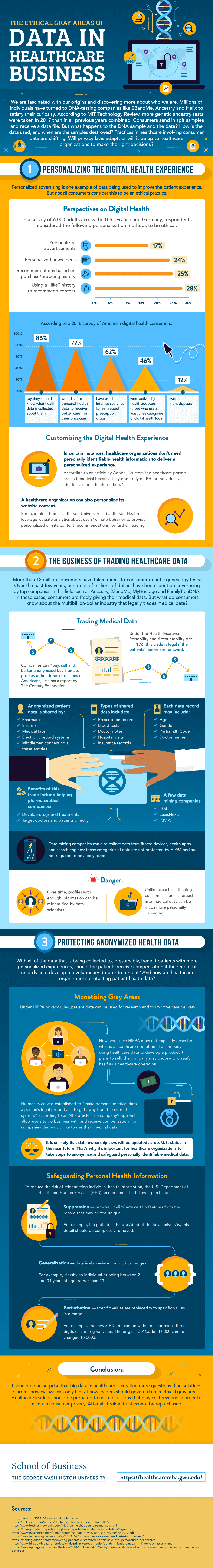 How healthcare data can be anonymized, traded, potentially reidentified, and protected.