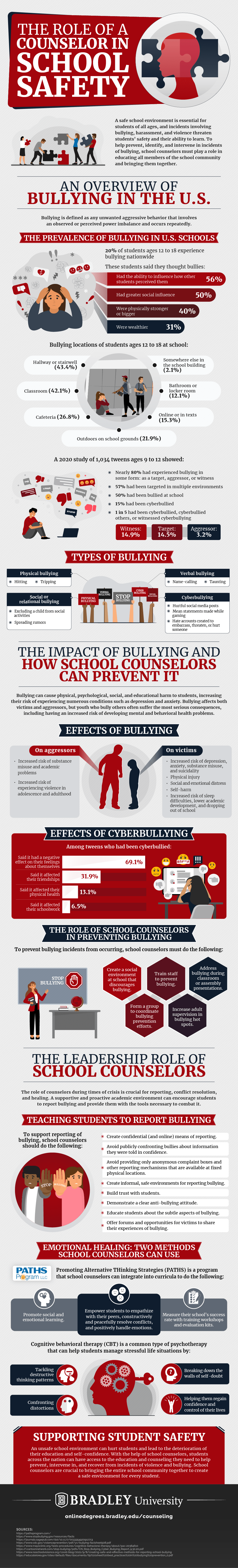 An overview of the state of bullying in U.S. schools and what school counselors can do to prevent and minimize incidents of bullying.