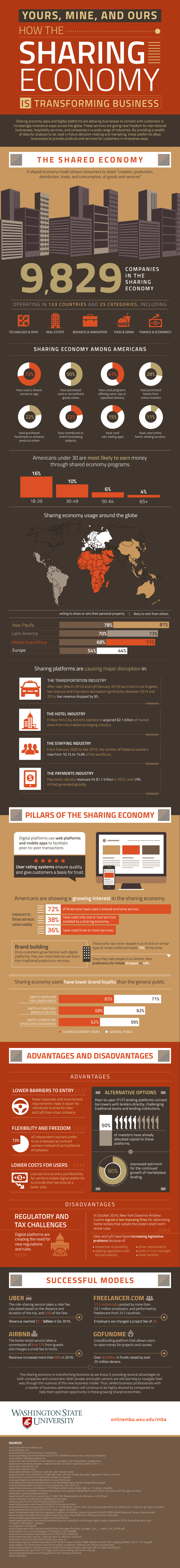 Sharing Economy: How it’s Transforming Business | WSU Online MBA 