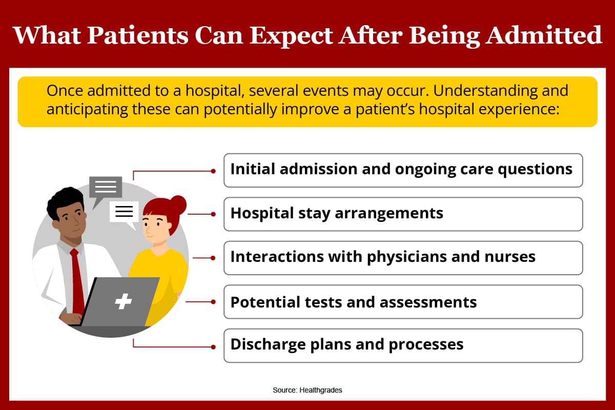 being-admitted-to-the-hospital-how-hospitals-work