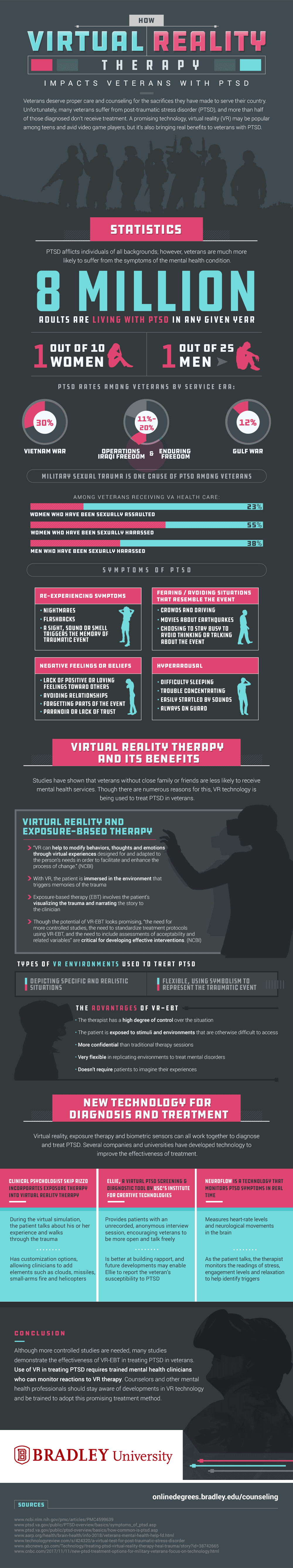 How VR can play an innovative part in treating vets with post-traumatic stress disorder.