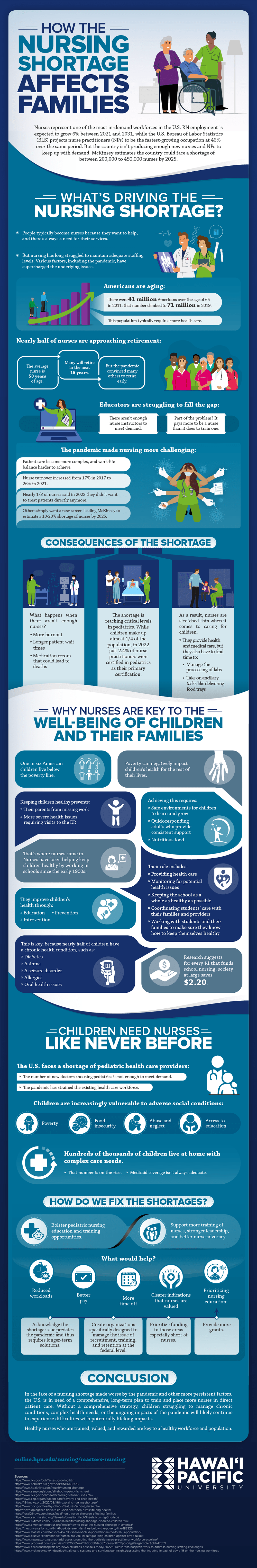 infographic on How the Nursing Shortage Affects Families