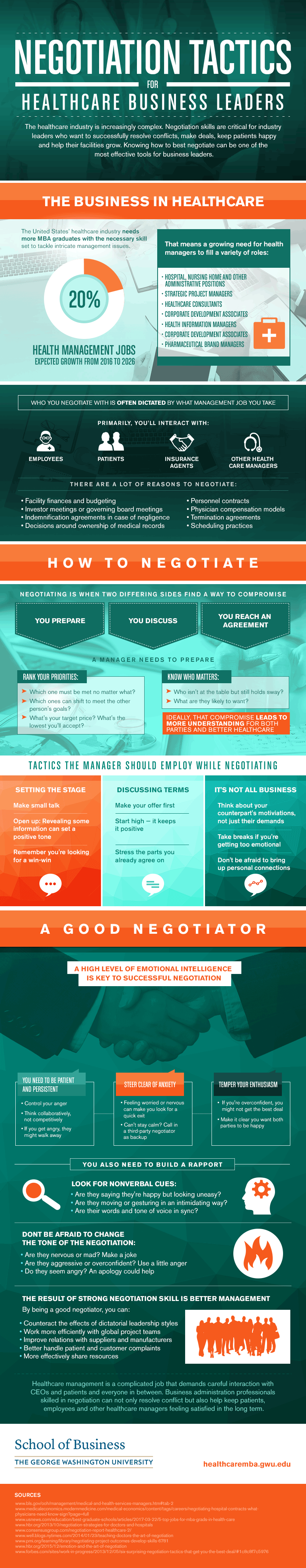 Negotiation Tactics for Healthcare Business Leaders Infographic