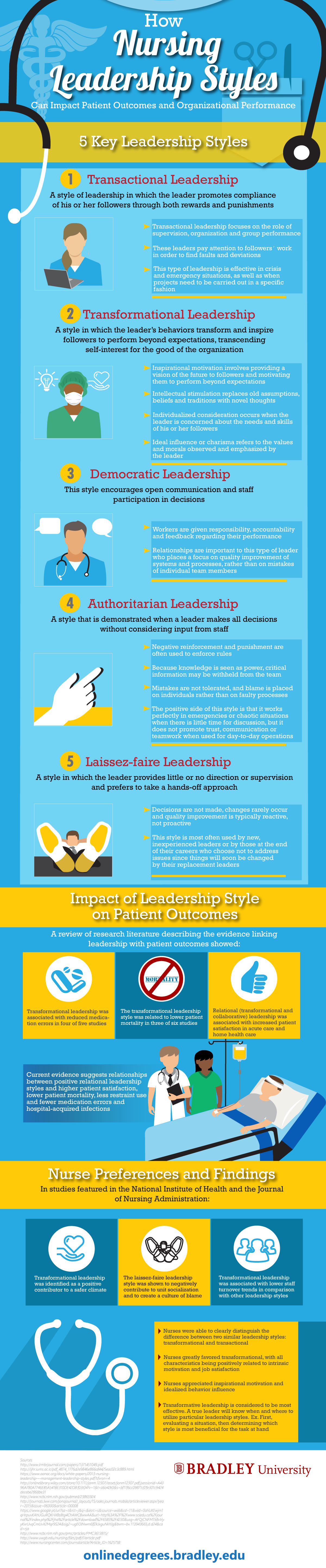How Nursing Leadership Styles Can Impact Patient Outcomes and Organizational Performance