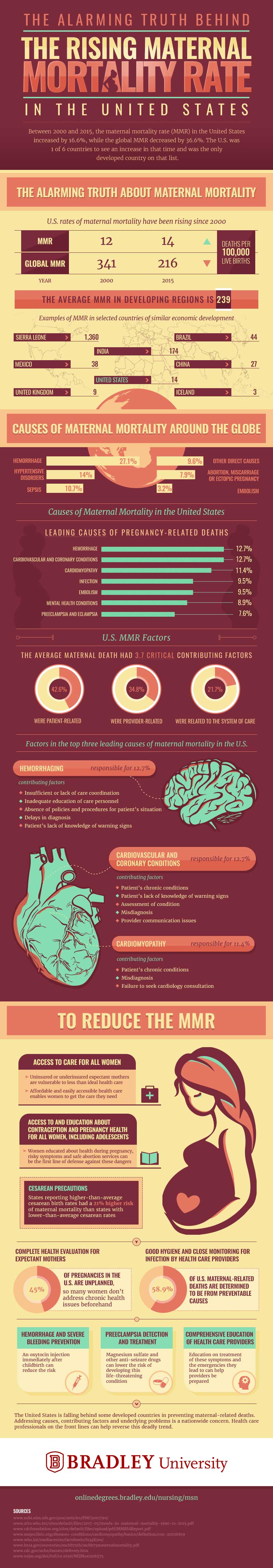 The alarming truth behind the rising maternal mortality rate in us final