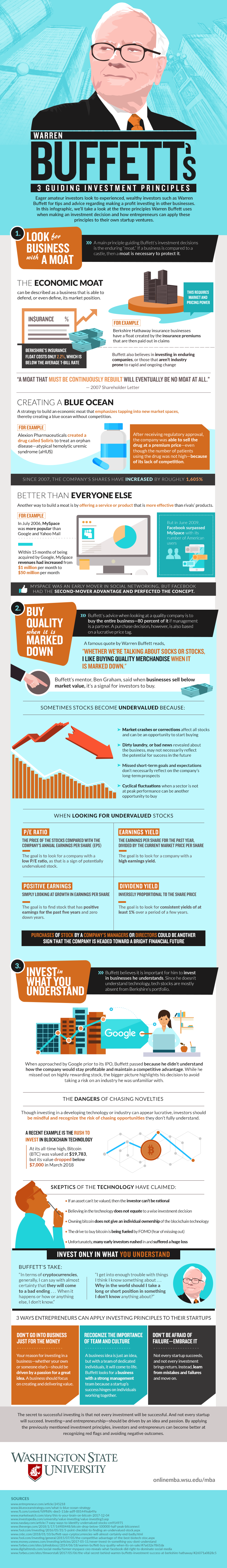 A look at Warren Buffett’s steadfast rules to invest in a business, and how they translate to entrepreneurship.