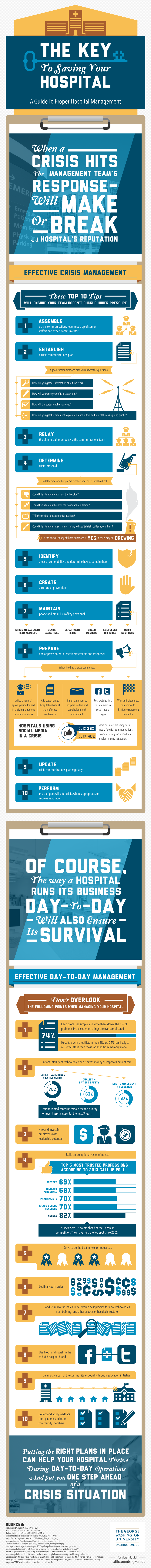 A hospital management guide for hospital leaders.