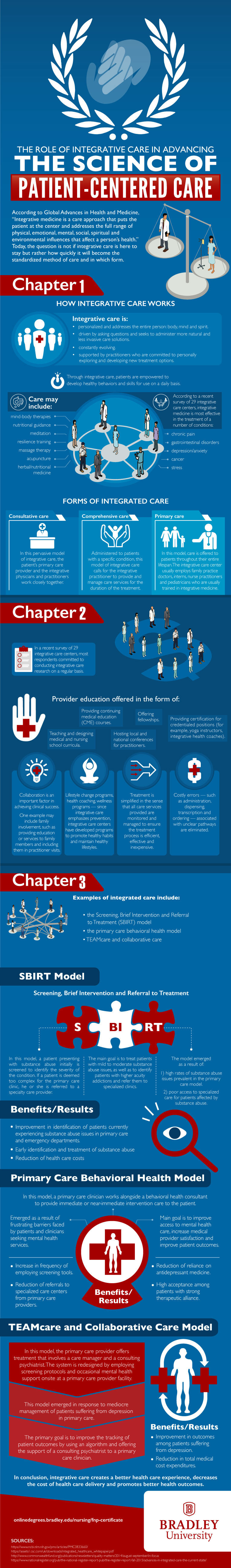 The role of integrative care in advancing the science of patient centered care
