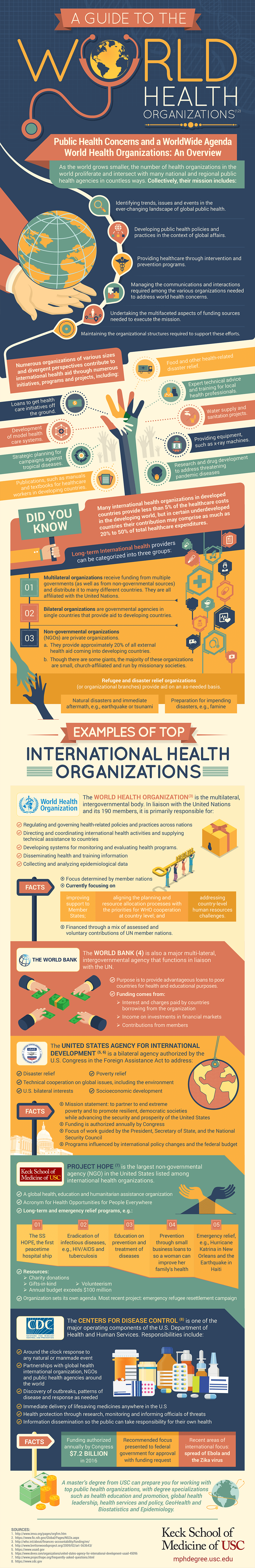 World health organizations guide online masters in public health