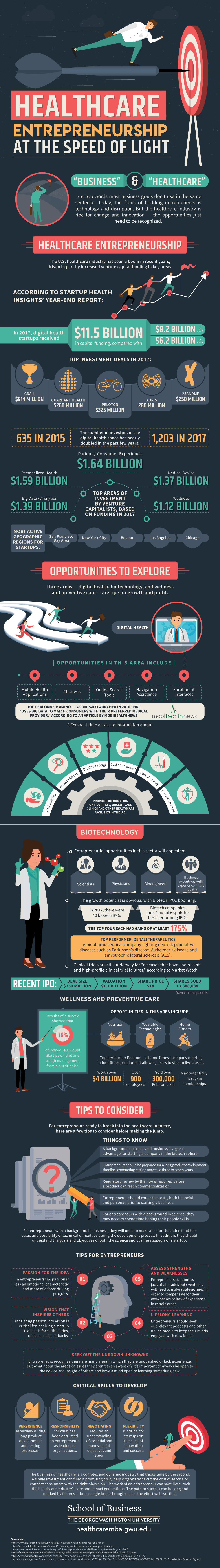 Healthcare Entrepreneurship at the Speed of Light Infographic