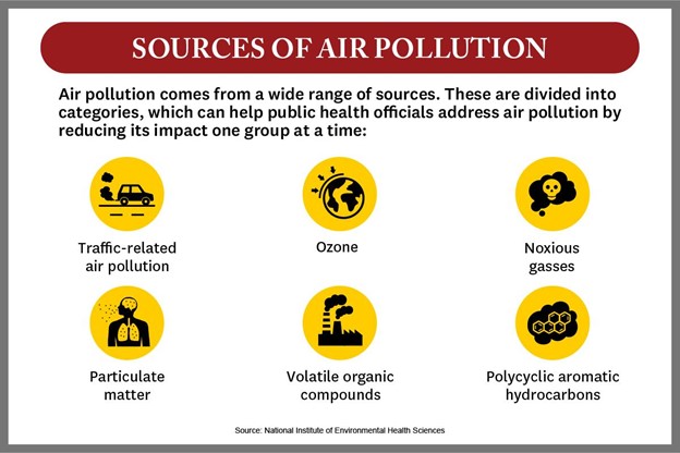 How to Measure Air Pollution and Its Effects | Online Masters in Public ...