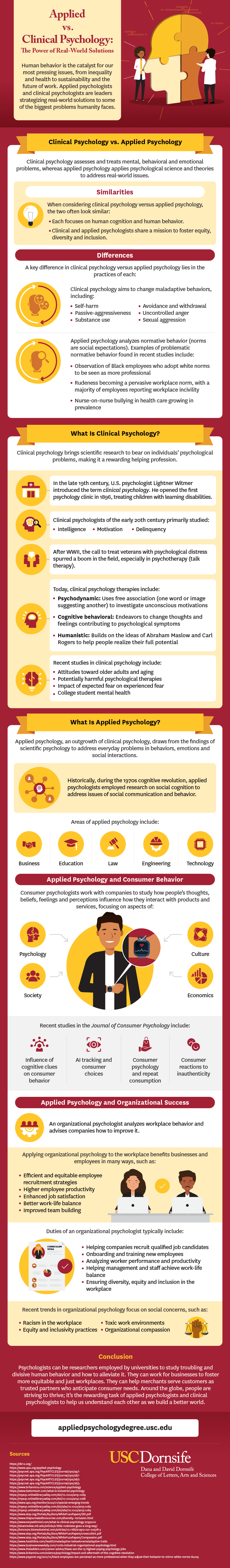 The similarities and differences of applied psychology versus clinical psychology.