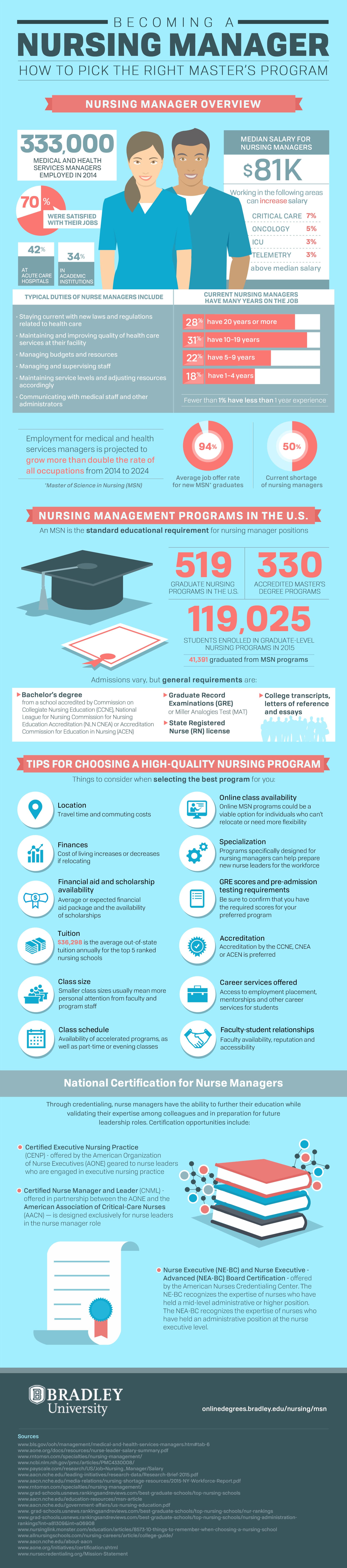 Want to be a nurse manager? How to pick the right program.