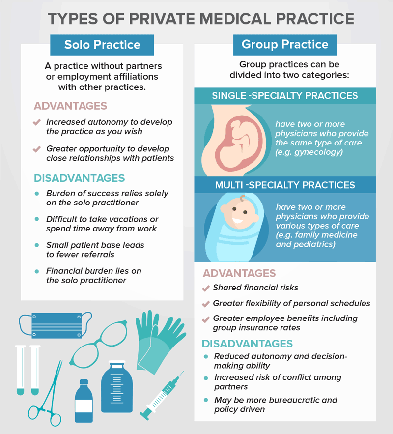 A look at two types of private medical practice.