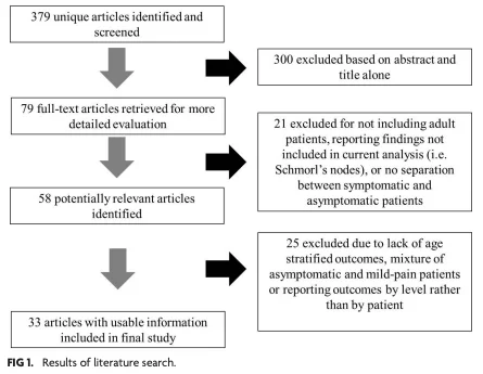  Articulo comentado en el post