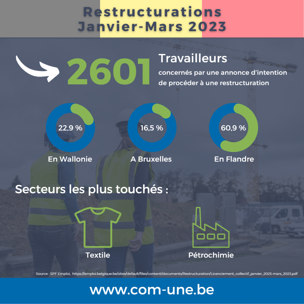 Loi Renault Restructuration communication 