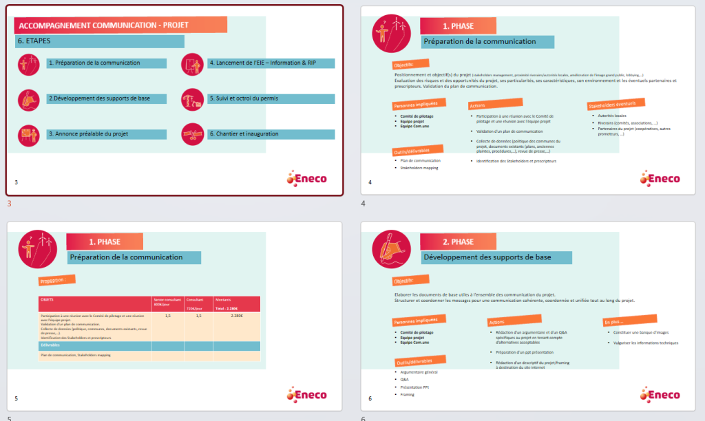 Slide de méthodologie pour la stratégie de communication pour Eneco