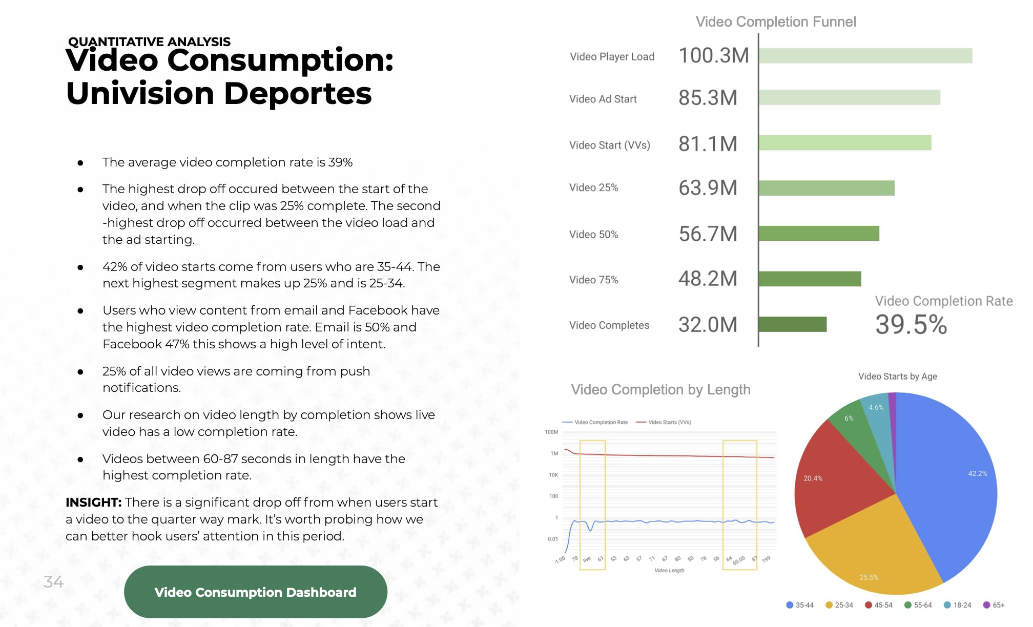 Video Consumption Analysis