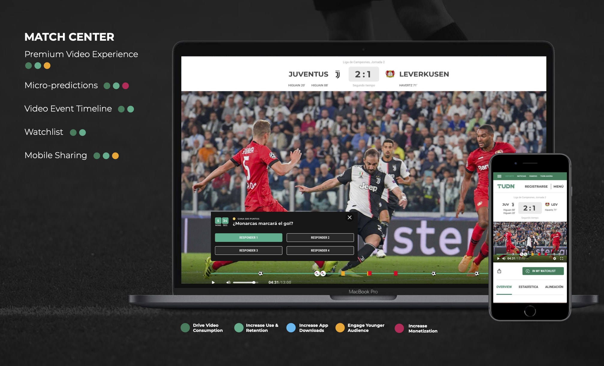 Micro Predictions Feature