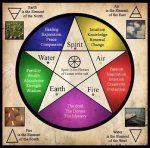 elementals symbols