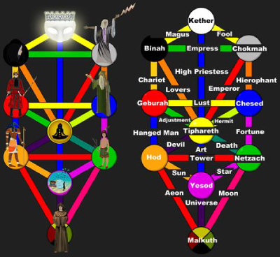 tree of life