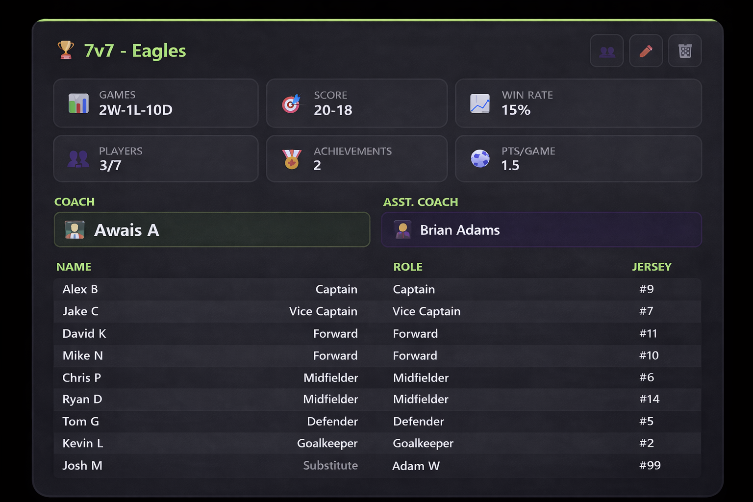 Team Roster Management