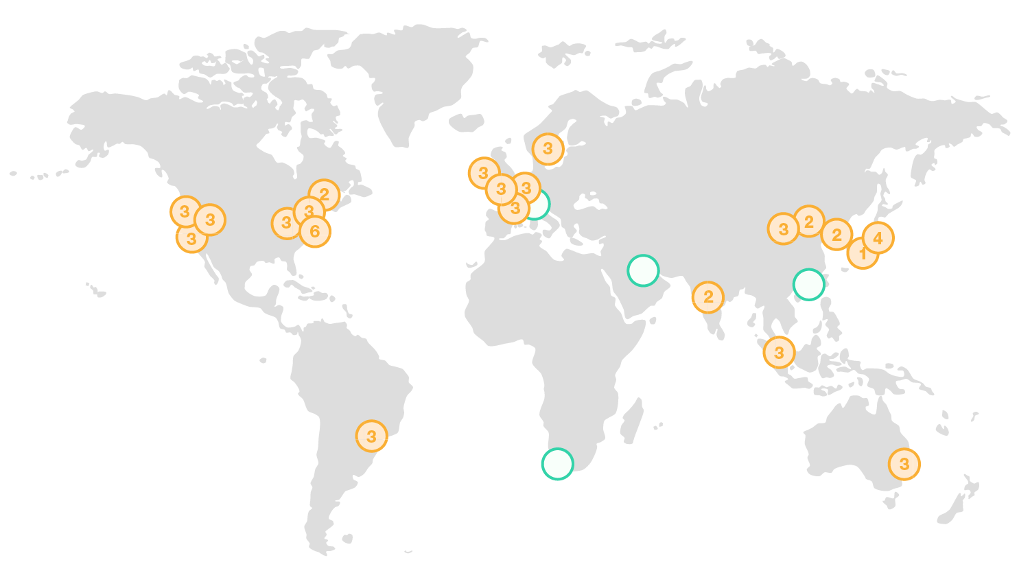 AWS regions and availability zones