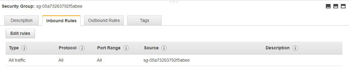 Default security group inbound rule