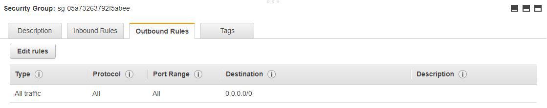 Default security group outbound side