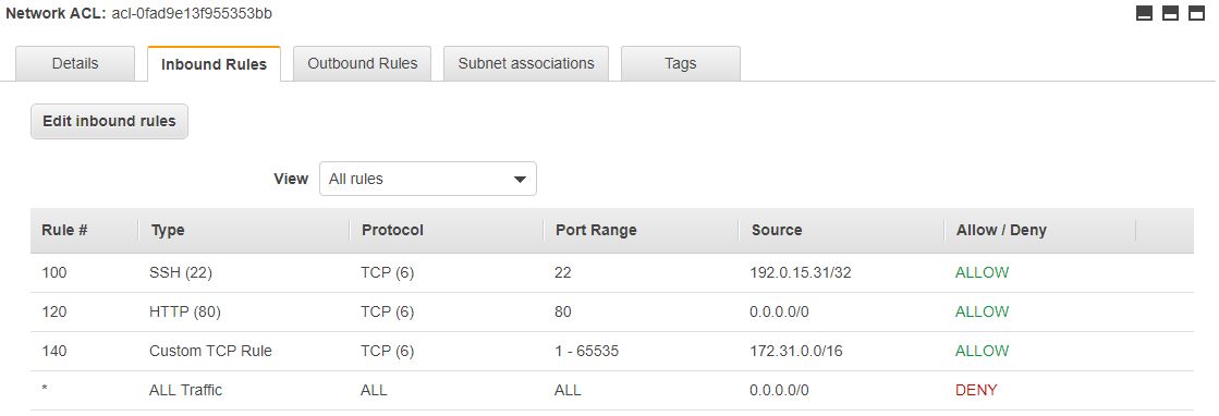 Network ACL with rules