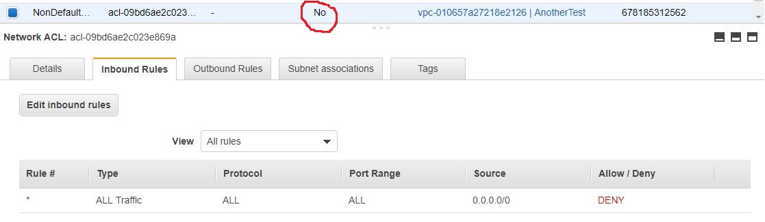 Custom network ACL inbound rules