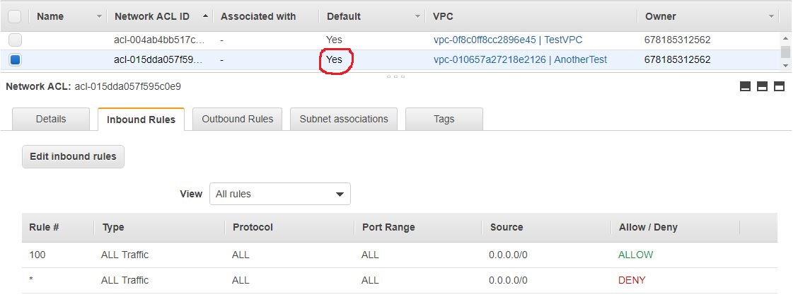 Default network ACL inbound rules