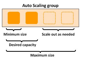 Auto scaling EC2 instances