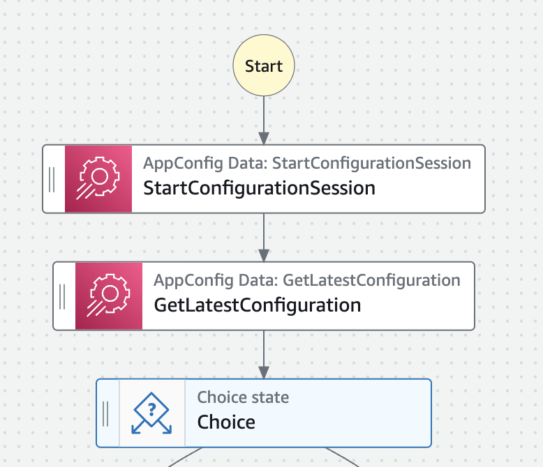 Using Step Functions to get the feature flag