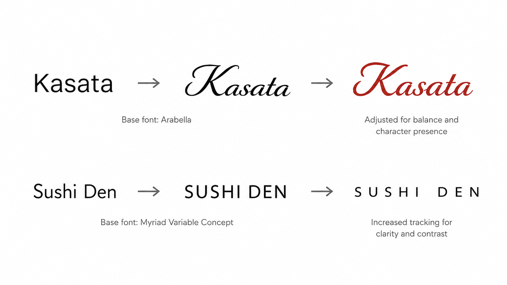 Kasata logo font selection