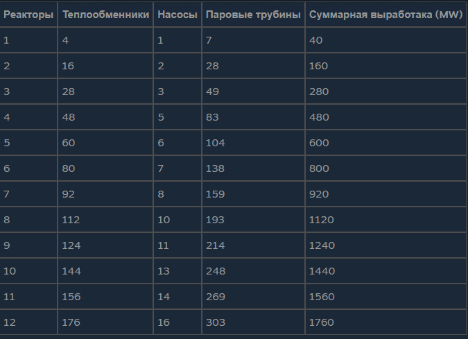 table_of_MW.png