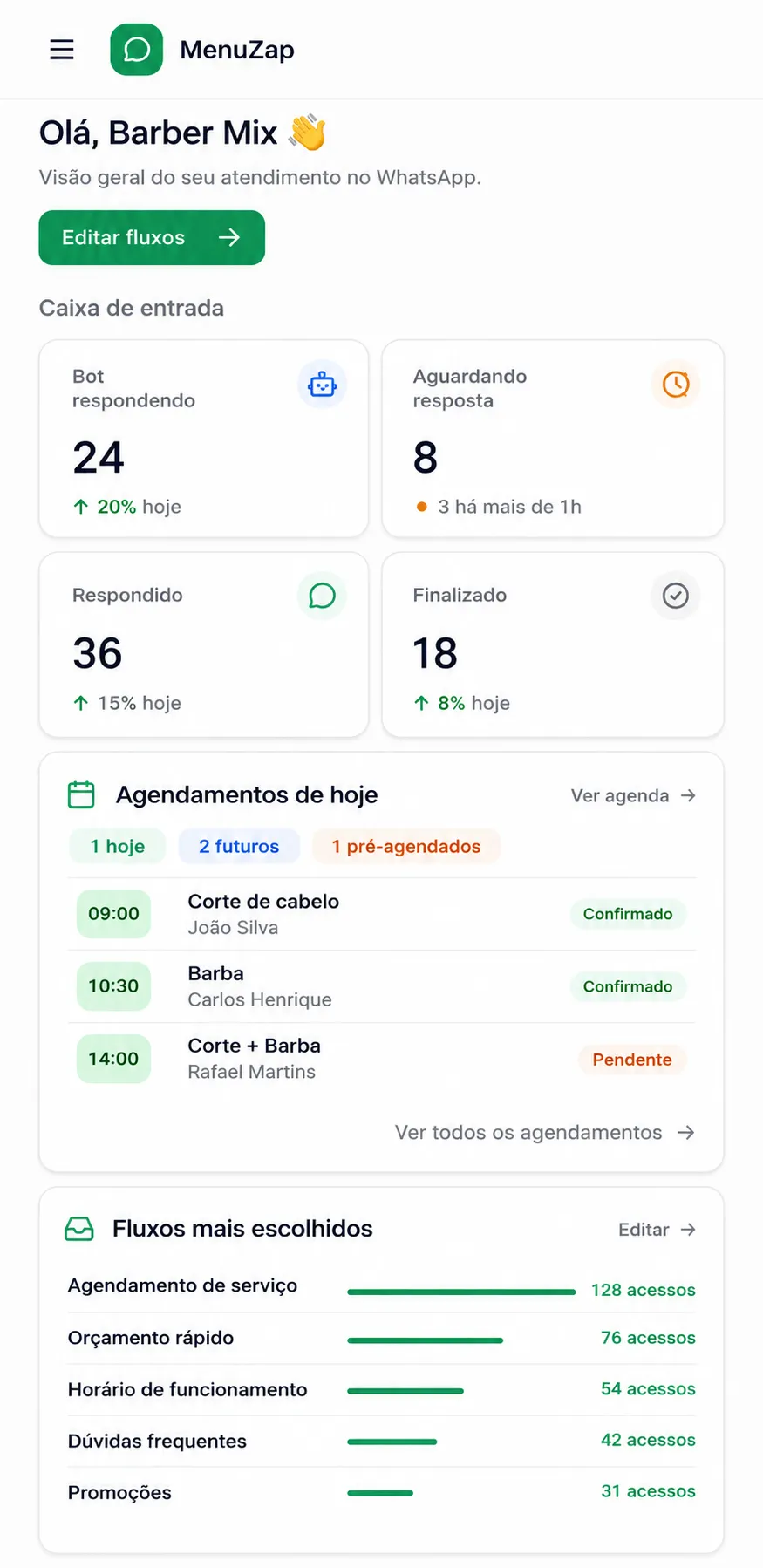 Painel do MenuZap mostrando caixa de entrada do WhatsApp e agenda de horários