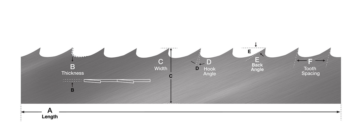 Wood-Mizer blade anatomy diagram