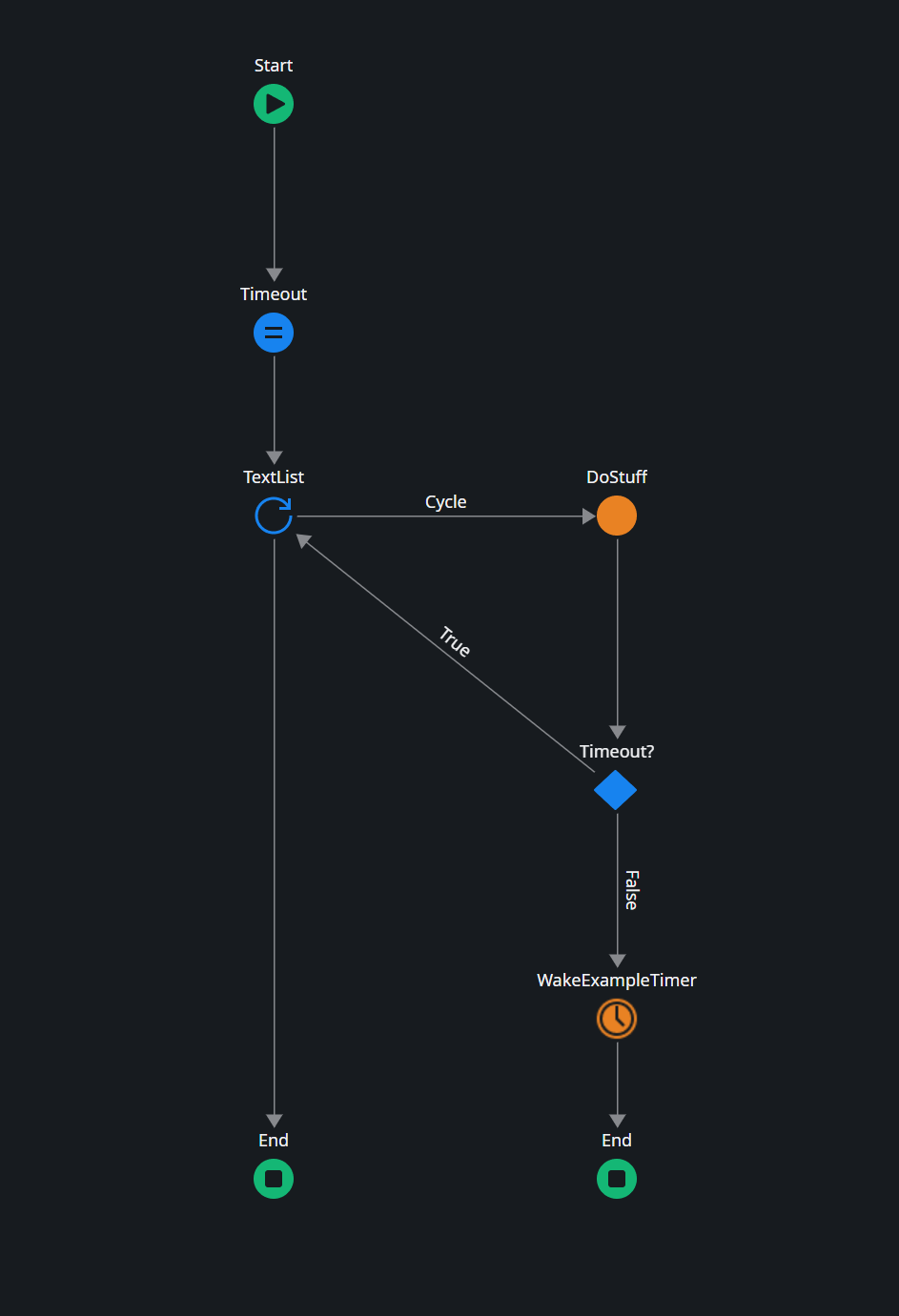 timeout mechanism 2 - rewake timer.png