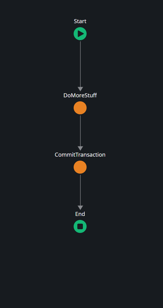 data integrity 2 - commit work.png