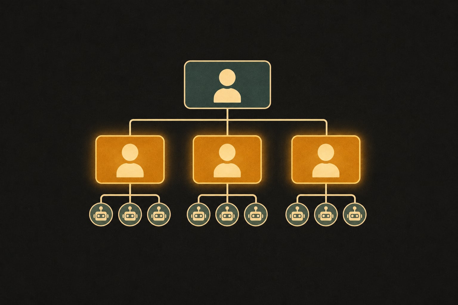 Stylized org chart on a dark background: one person at the top connected down to three managers, each connected to clusters of small robot icons at the base. Glowing orange and amber edges.