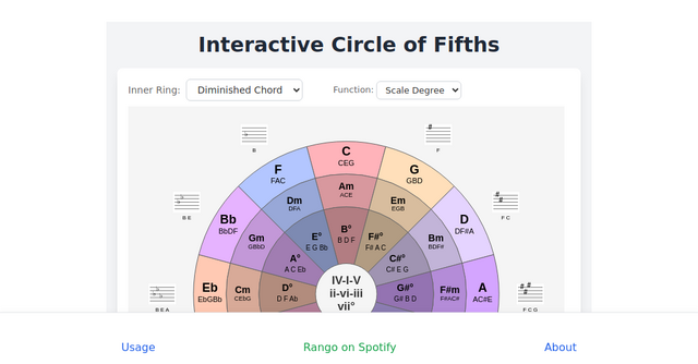 Interactive Circle of Fifths